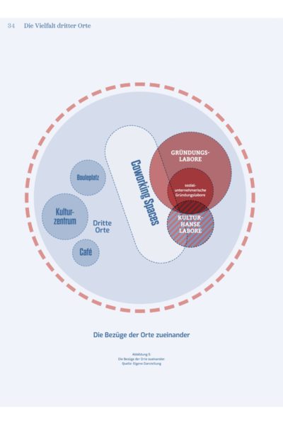 Eigene Abbildung aus den Kulturhanse-Expeditionen