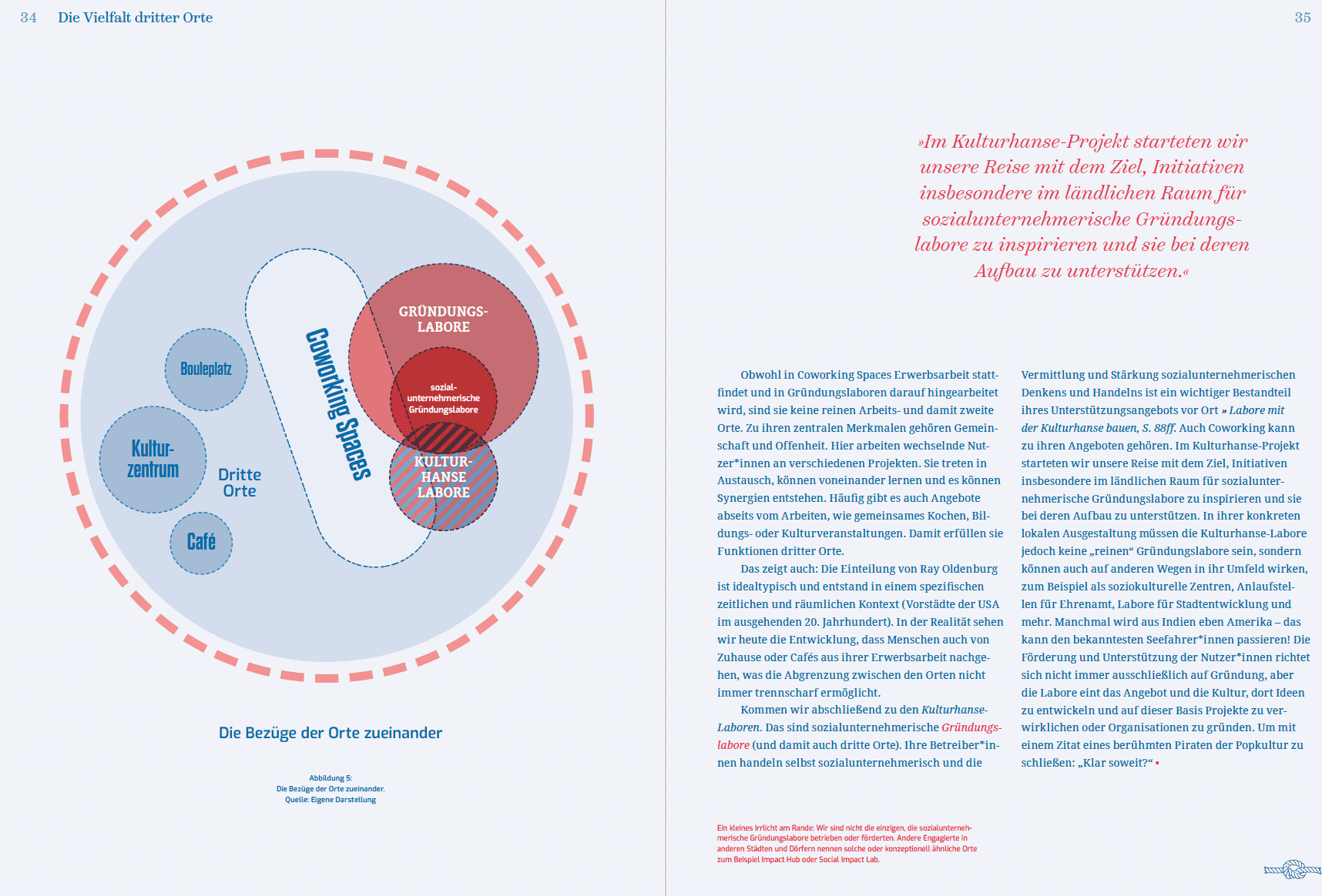 Grafik zur Kulturhanse mit Fokus auf Grundlagenthemen und Orte.